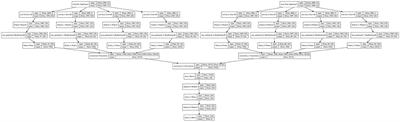 Deep learning for sleep analysis on children with sleep-disordered breathing: Automatic detection of mouth breathing events